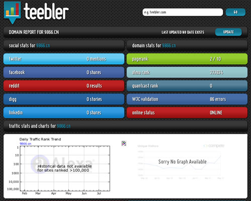 网站评价和统计服务：Teebler