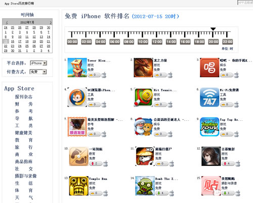 APP Store历史排行榜：免费 iPhone 软件排名