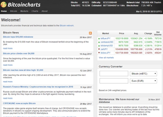 Bitcoincharts|比特币市场与技术资讯网