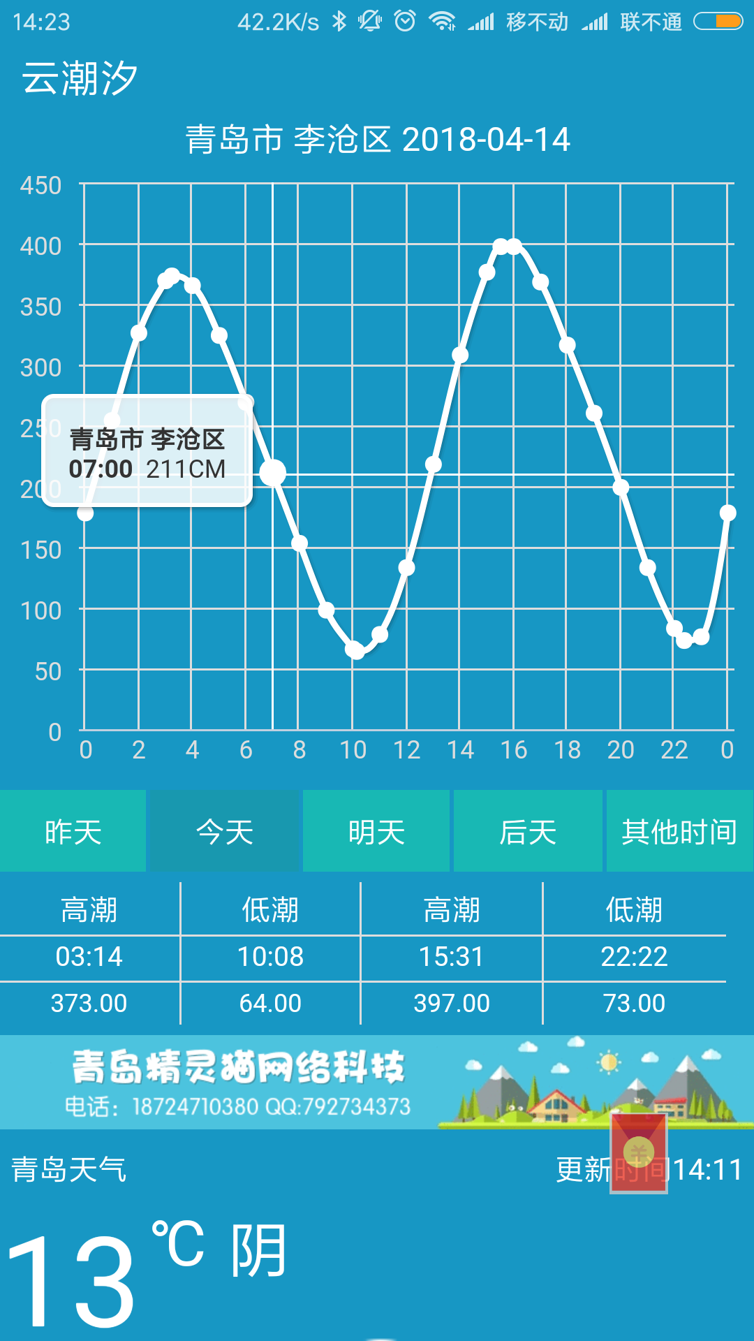 潮汐表